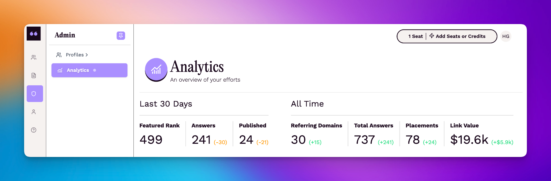 Help a Reporter Out link building results showing 78 placements